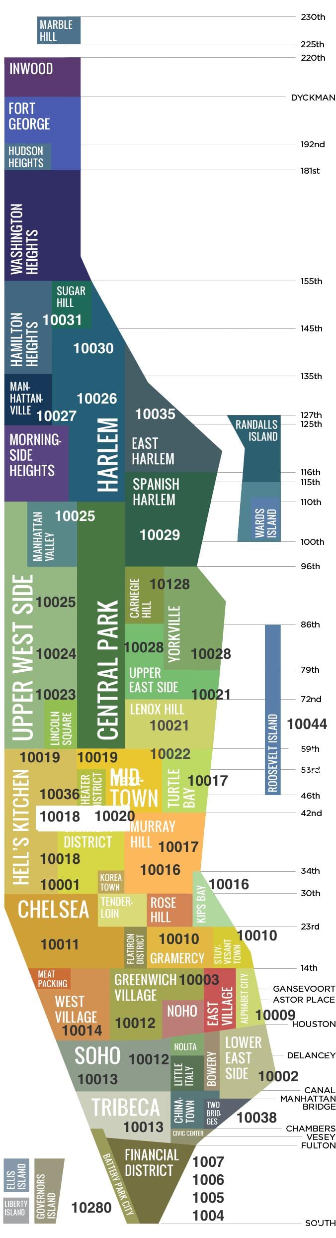 svæði í Manhattan kort